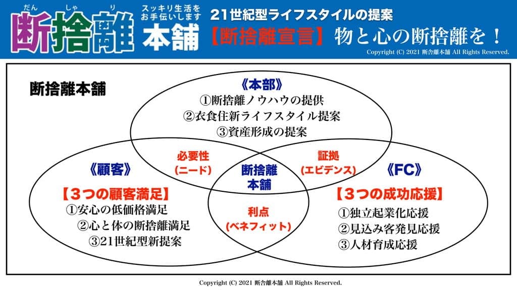 F002断捨離本舗理念